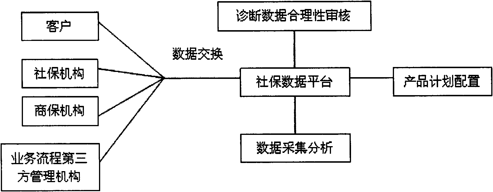 Medical insurance claims management method