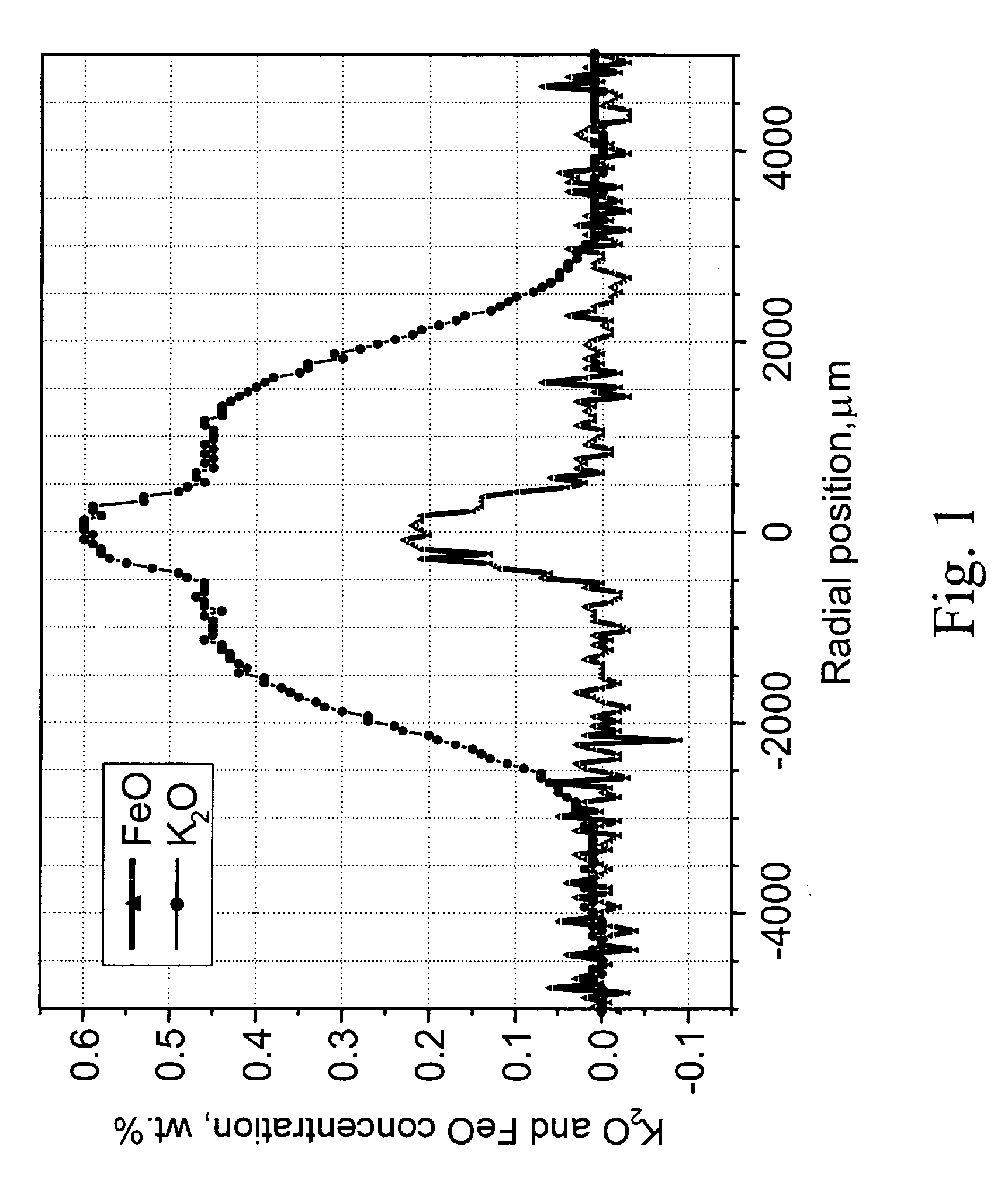 Low loss optical fiber and method for making same