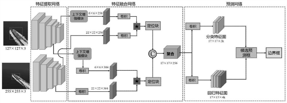 High-speed twin network target tracking method based on positioning perception