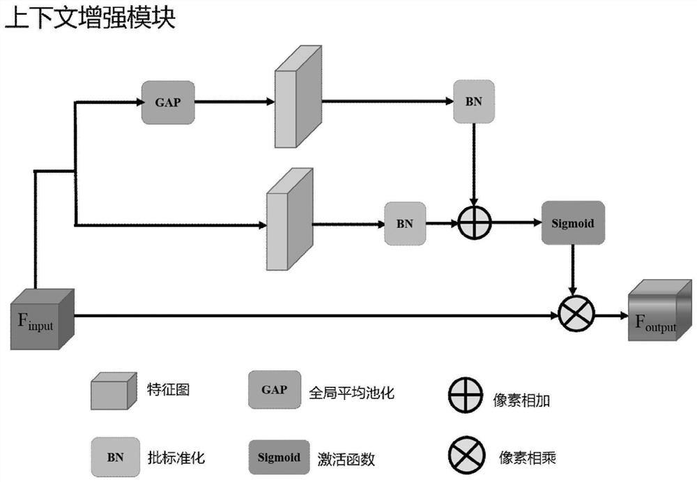 High-speed twin network target tracking method based on positioning perception