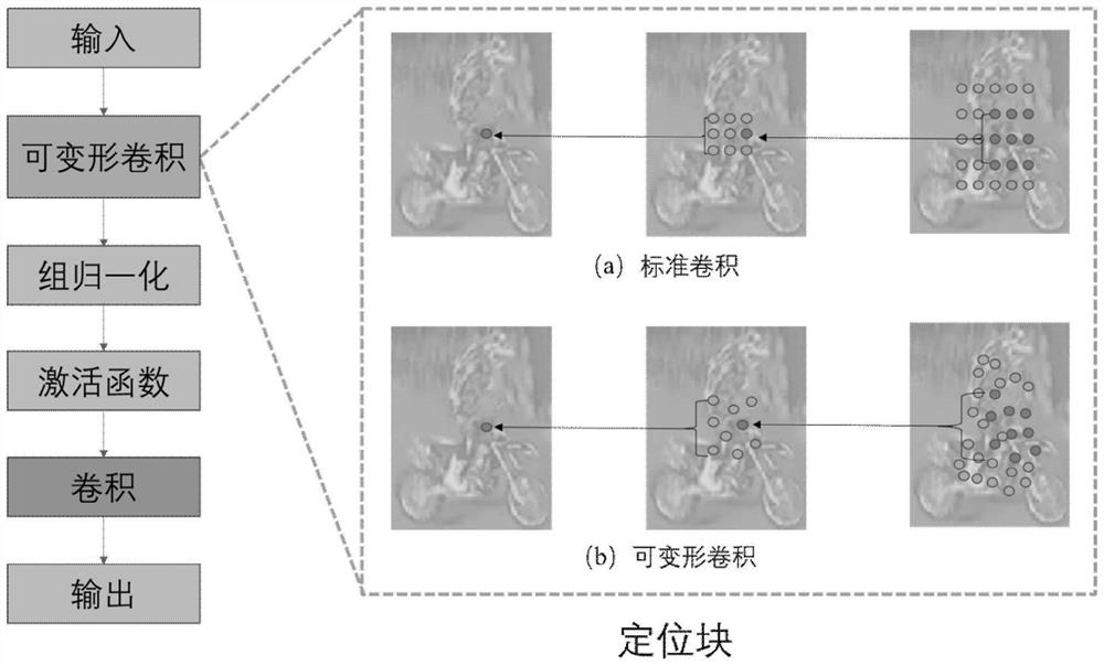 High-speed twin network target tracking method based on positioning perception