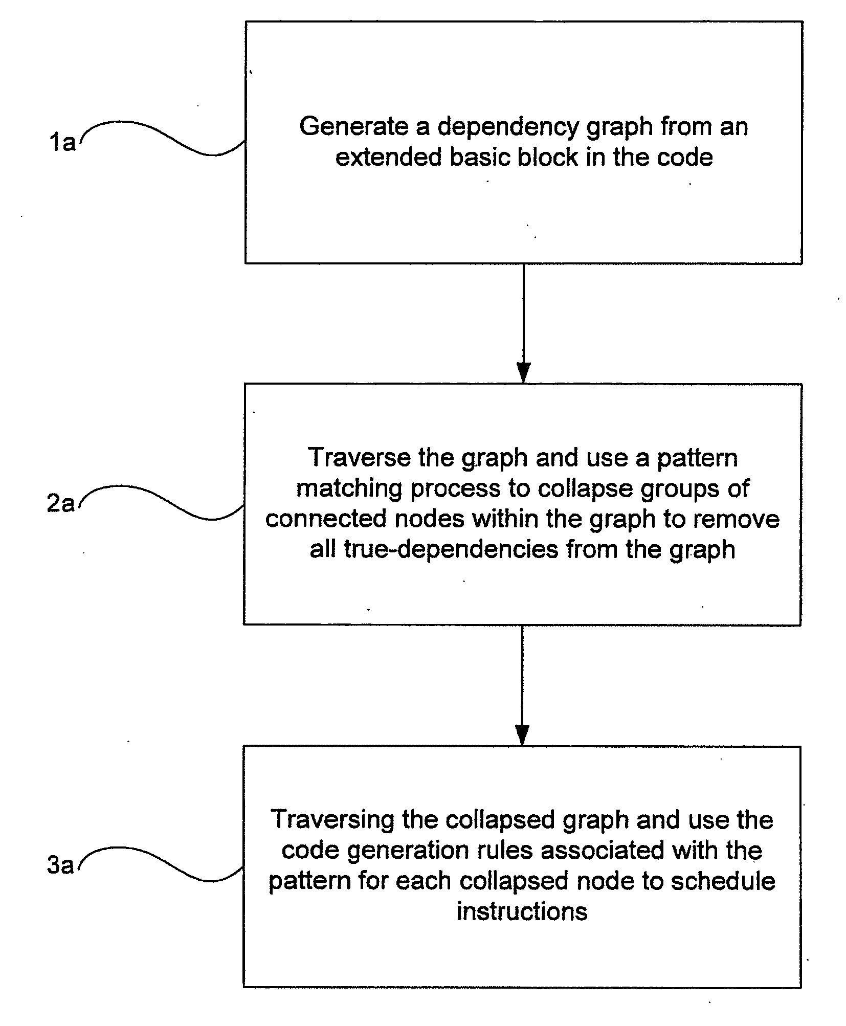 Method of generating optimised stack code