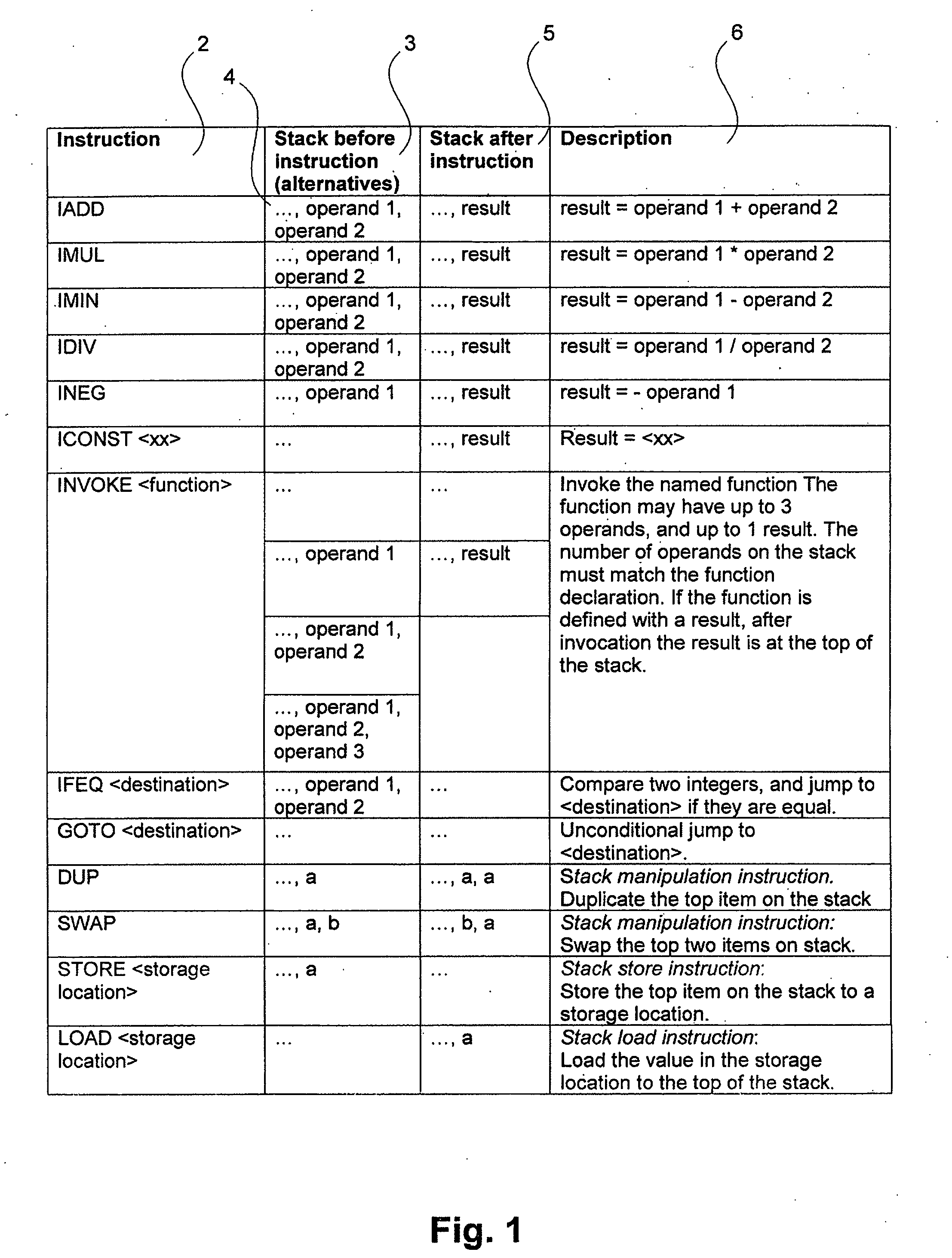 Method of generating optimised stack code