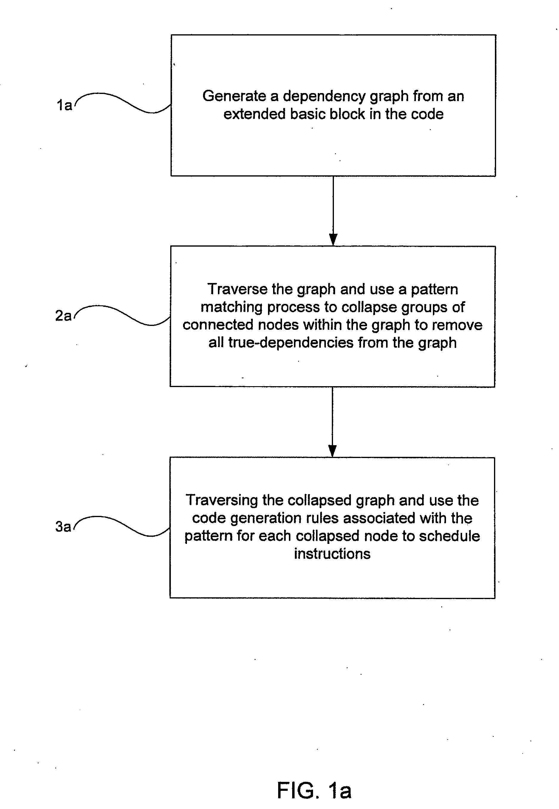 Method of generating optimised stack code