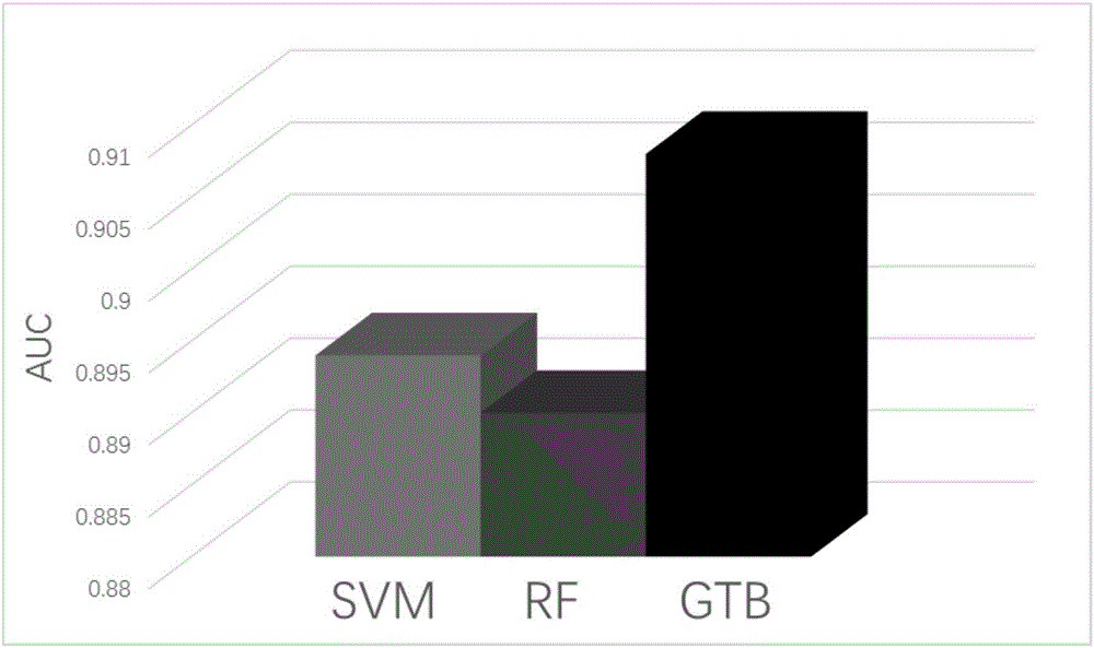 Method and system for predicting amino acid mutation