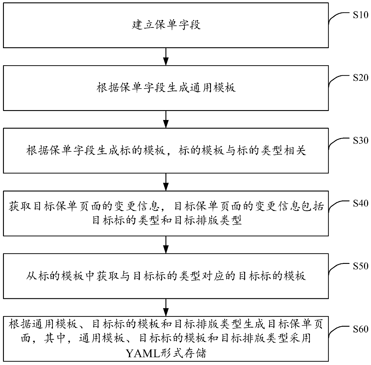 Insurance policy page changing method and device, computer equipment and storage medium