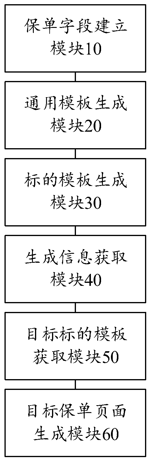 Insurance policy page changing method and device, computer equipment and storage medium