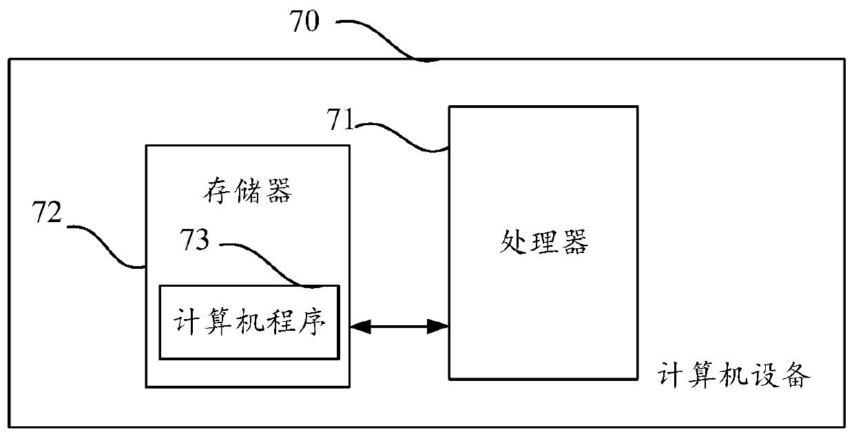 Insurance policy page changing method and device, computer equipment and storage medium