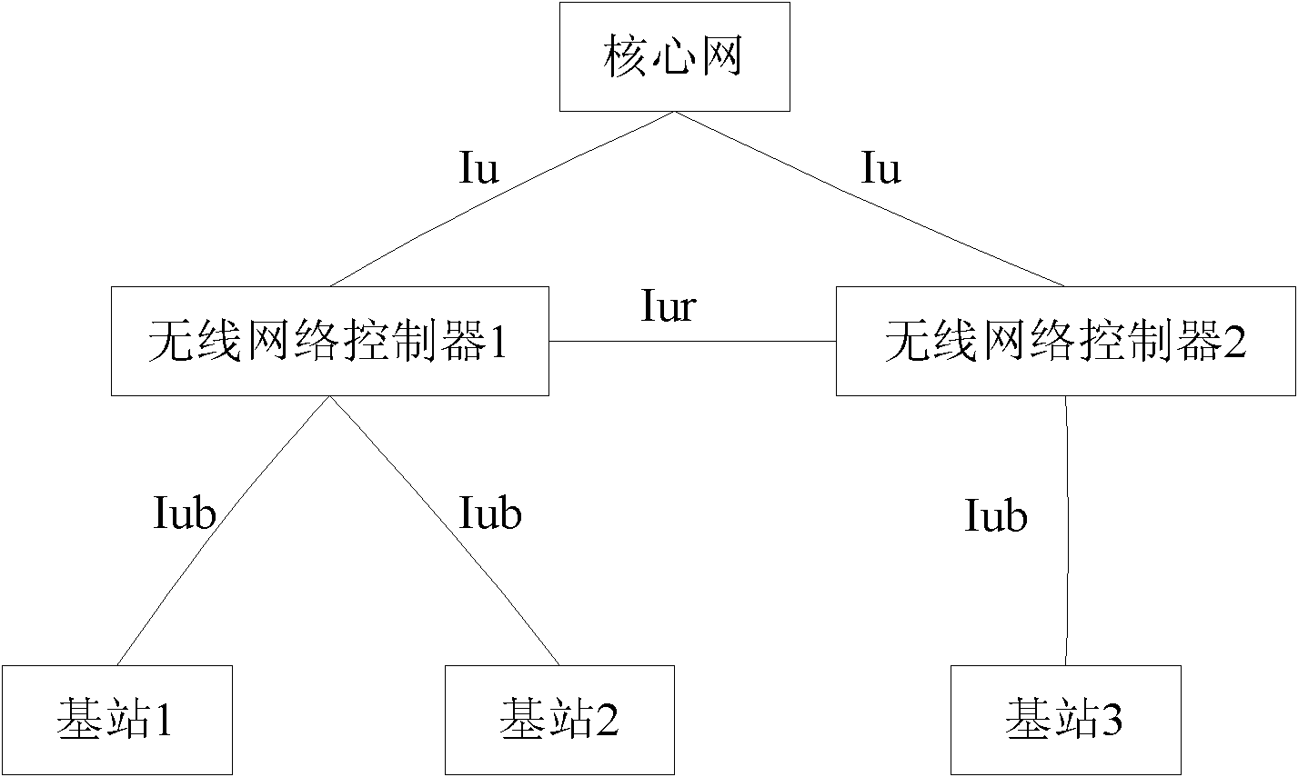 Admission control method, apparatus thereof and system thereof