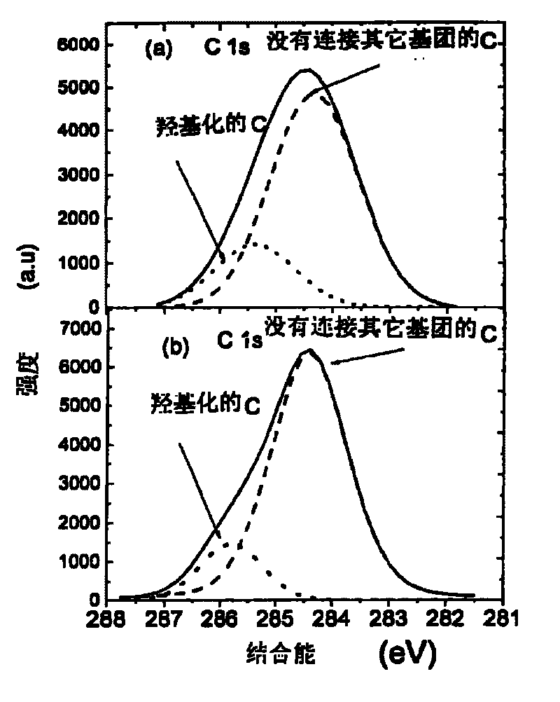 Lanthanum fullerenol and application in preparing medicaments for inhibiting tumor growth