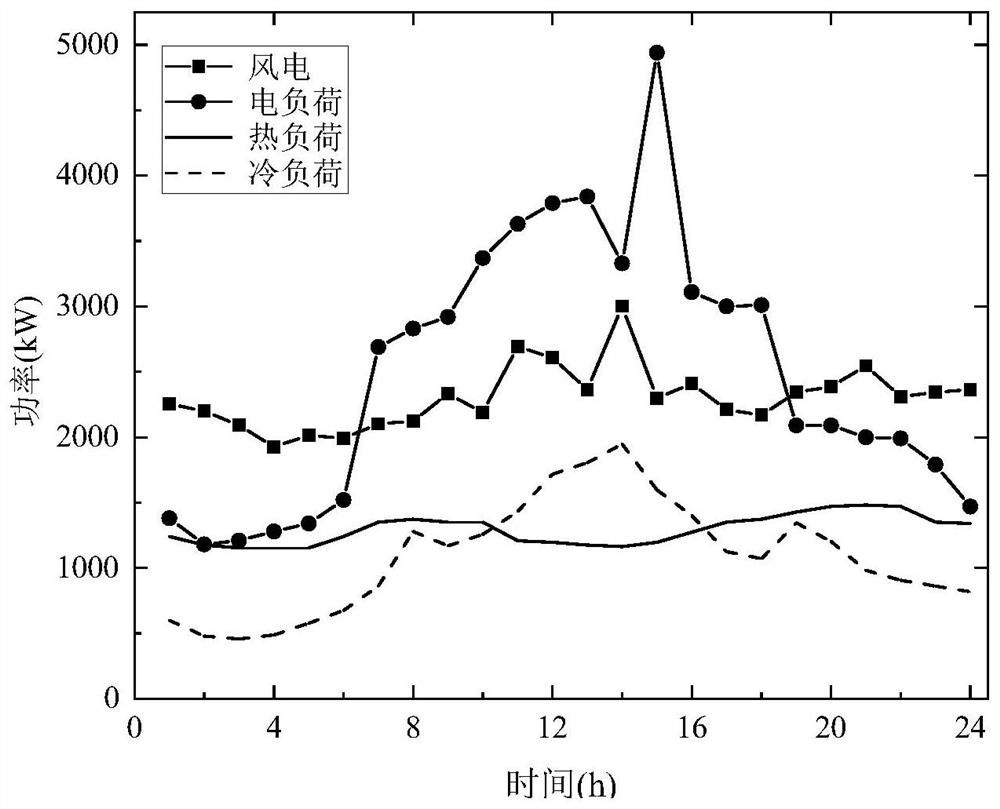 Fuzzy correlation opportunity planning-based energy storage-containing comprehensive energy system scheduling method