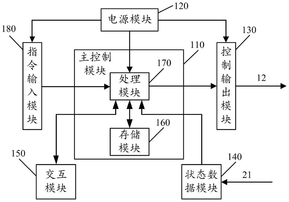 Urban rail vehicle outer door continuous opening and closing performance test system