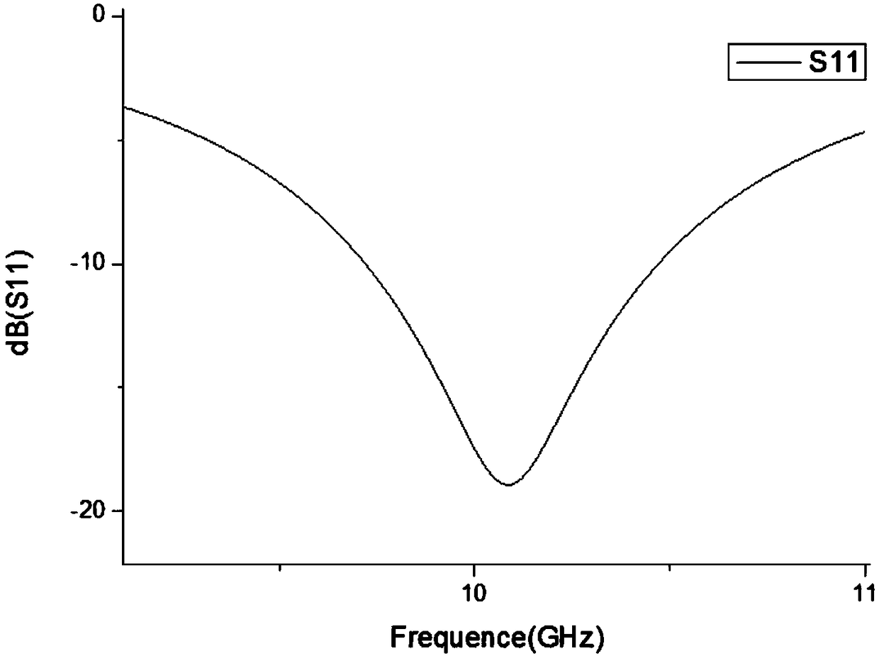 Low cross-polarization microstrip patch antenna