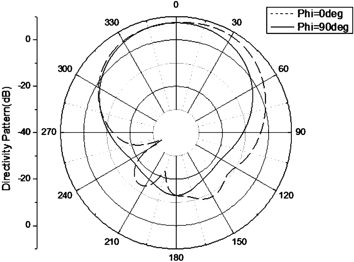 Low cross-polarization microstrip patch antenna