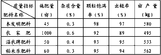 Organic compound fertilizer for rice