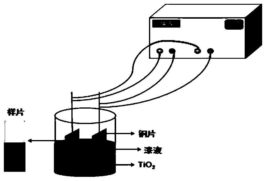 Composite coating and preparation method and application thereof