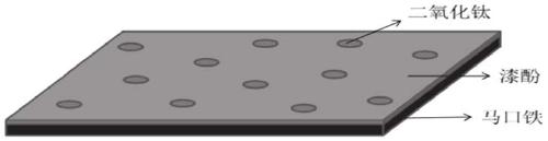 Composite coating and preparation method and application thereof