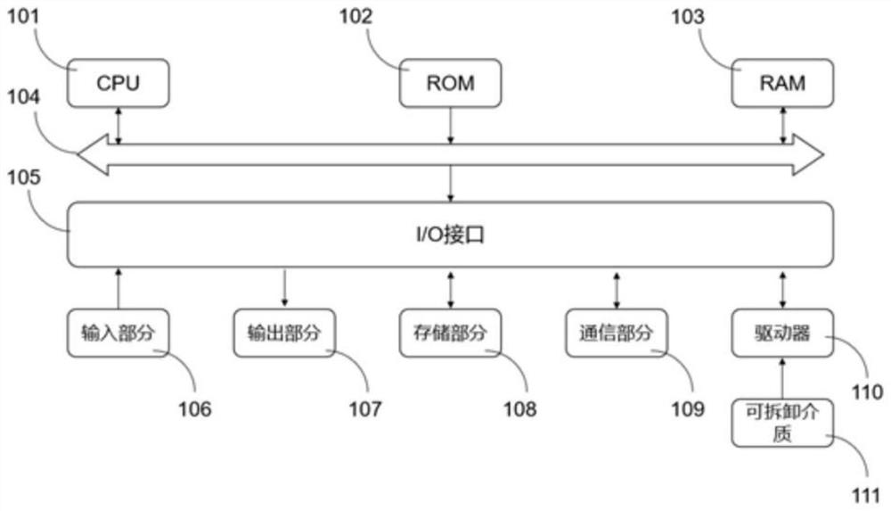 Paper author name disambiguation method and device and storage medium