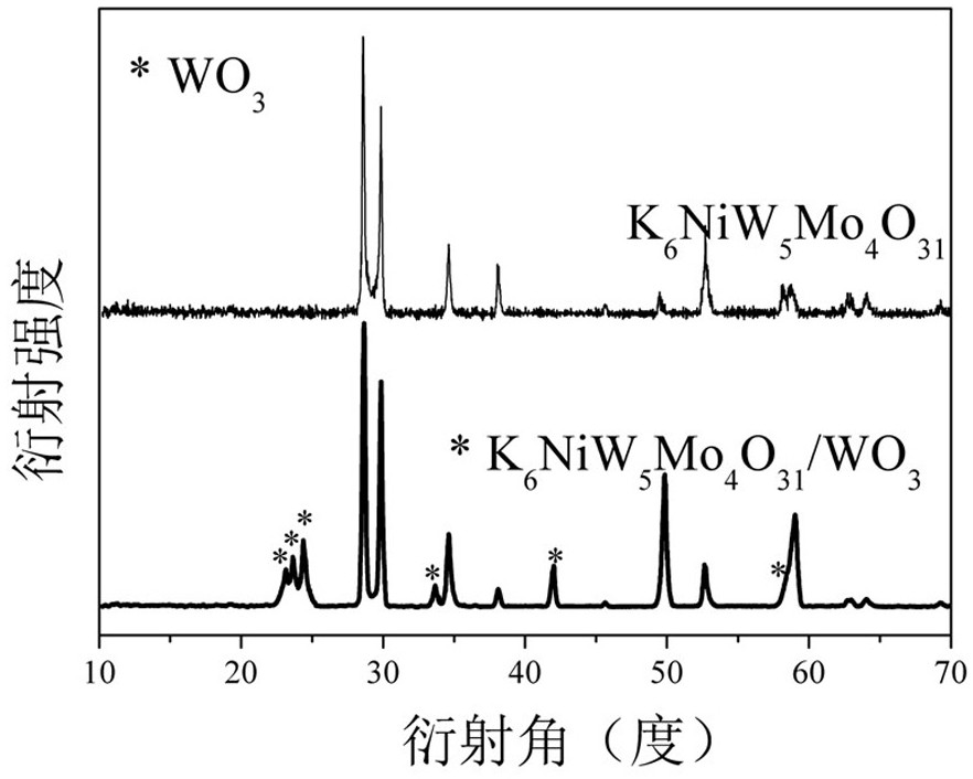 A semiconductor heterojunction photocatalytic material and its preparation method and application