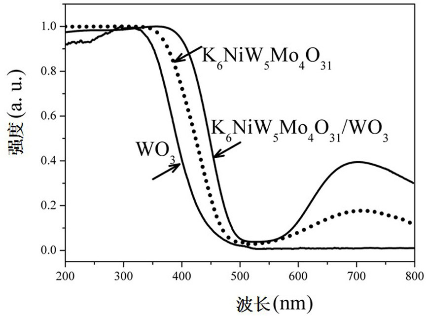 A semiconductor heterojunction photocatalytic material and its preparation method and application