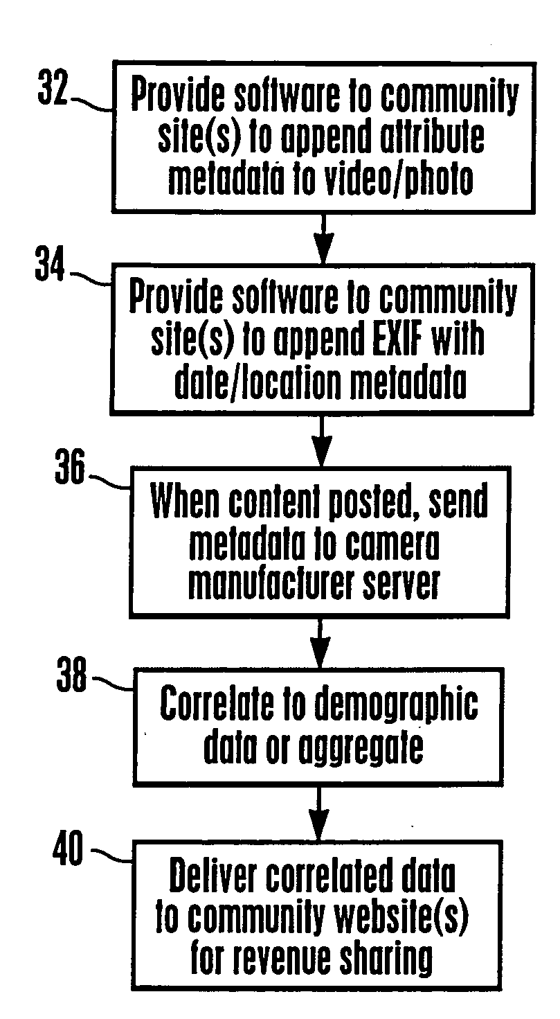 System and method for improving online advertising effectiveness and promoting digital content creation