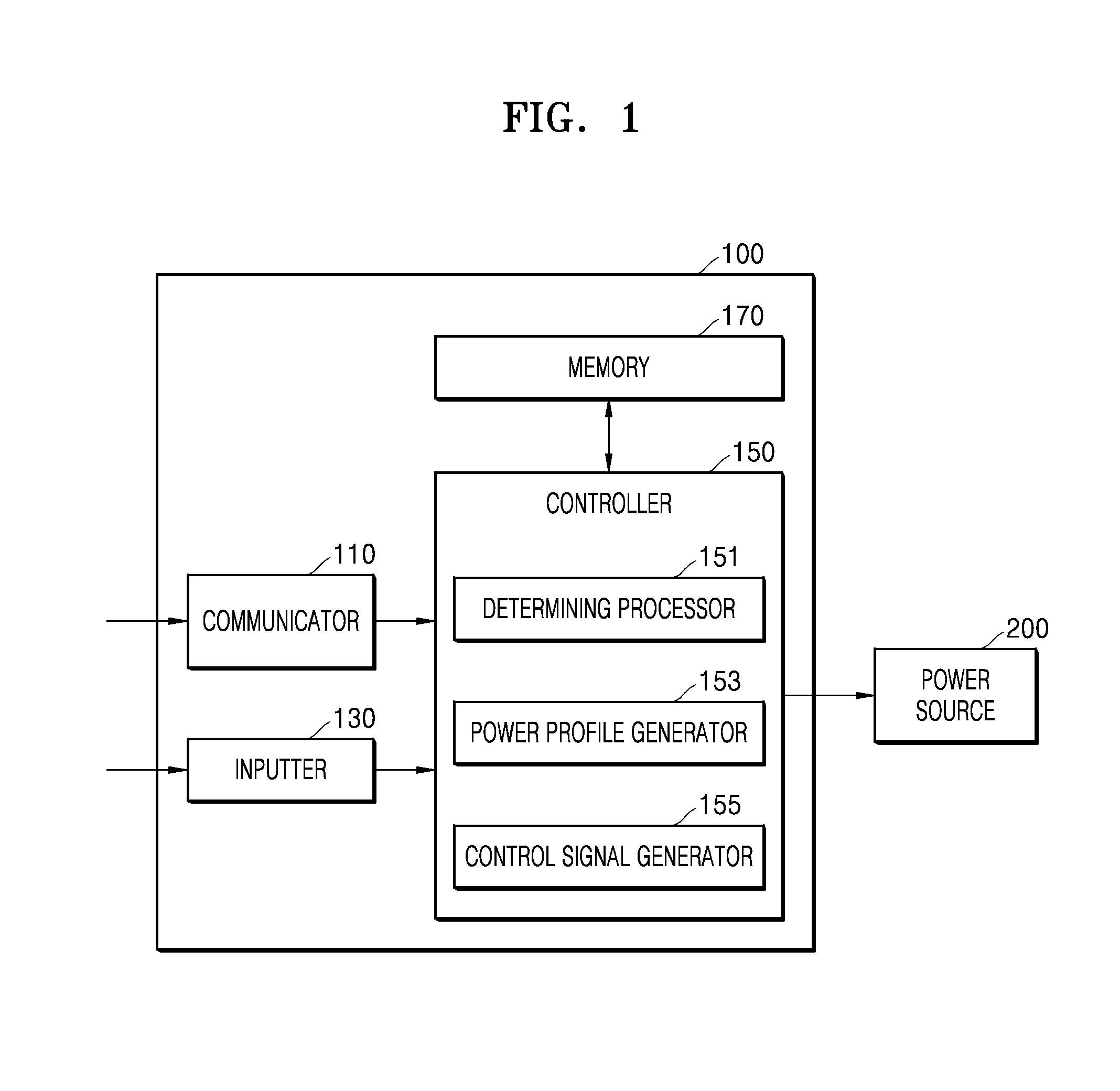 Apparatus and method for controlling vehicle