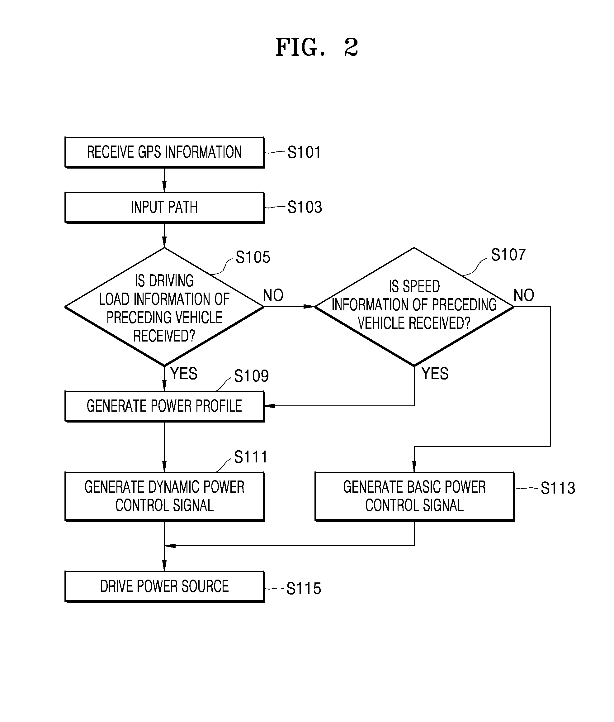 Apparatus and method for controlling vehicle