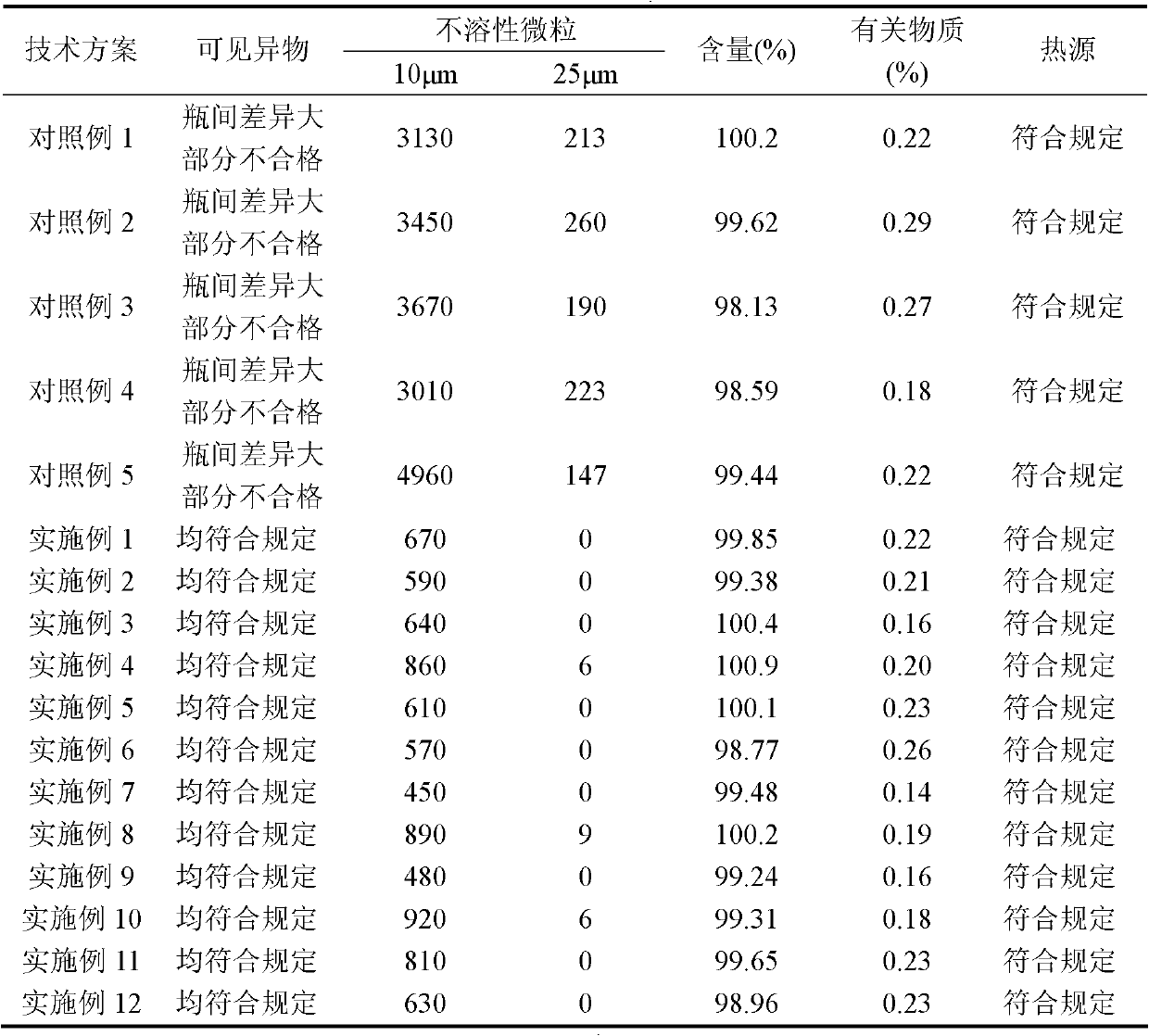 S-pantoprazole sodium composite for injection and preparation method thereof