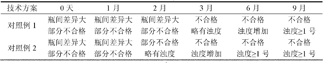 S-pantoprazole sodium composite for injection and preparation method thereof