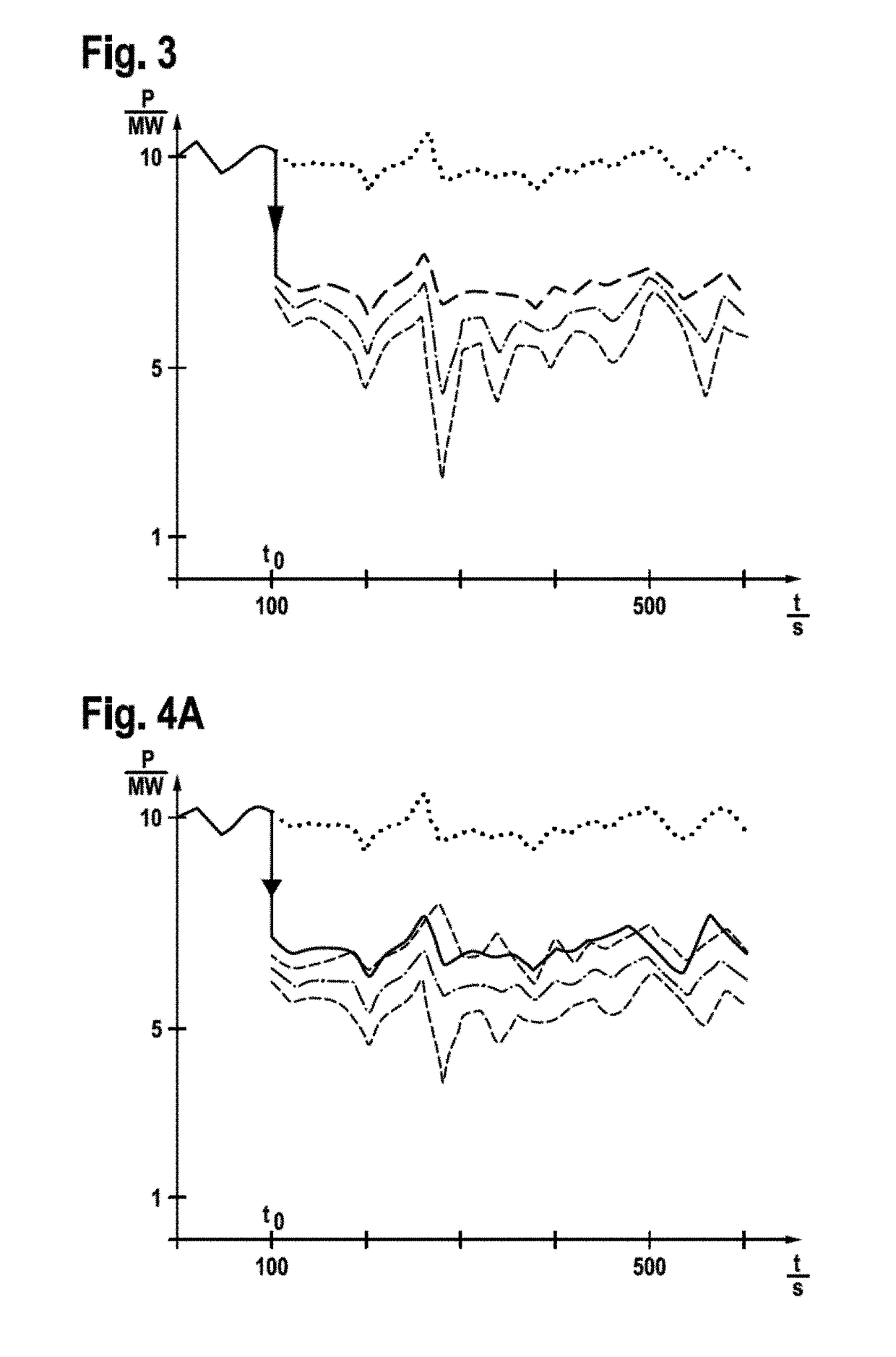 Provision of controlling capacity during the operation of a regenerative power generating unit, specifically a wind turbine installation