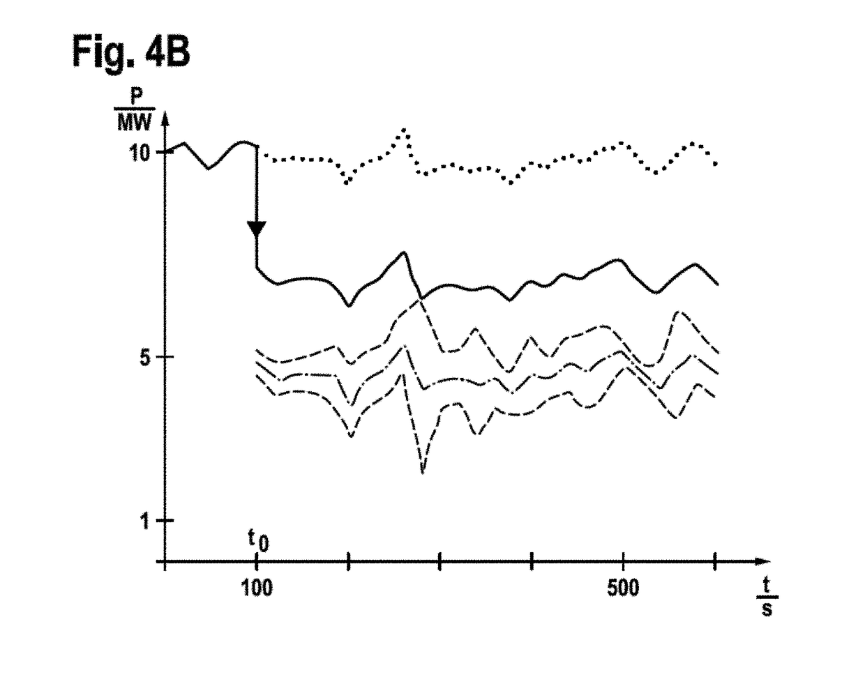 Provision of controlling capacity during the operation of a regenerative power generating unit, specifically a wind turbine installation