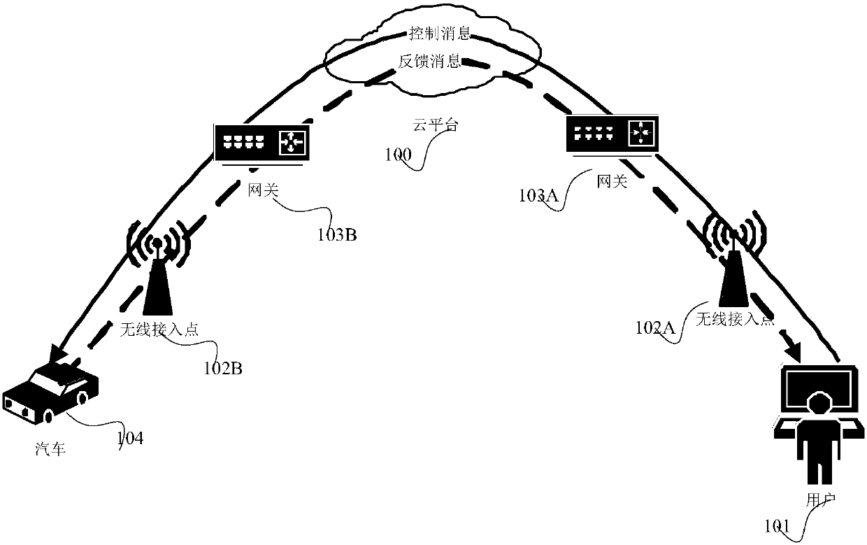 Data transmission method and equipment