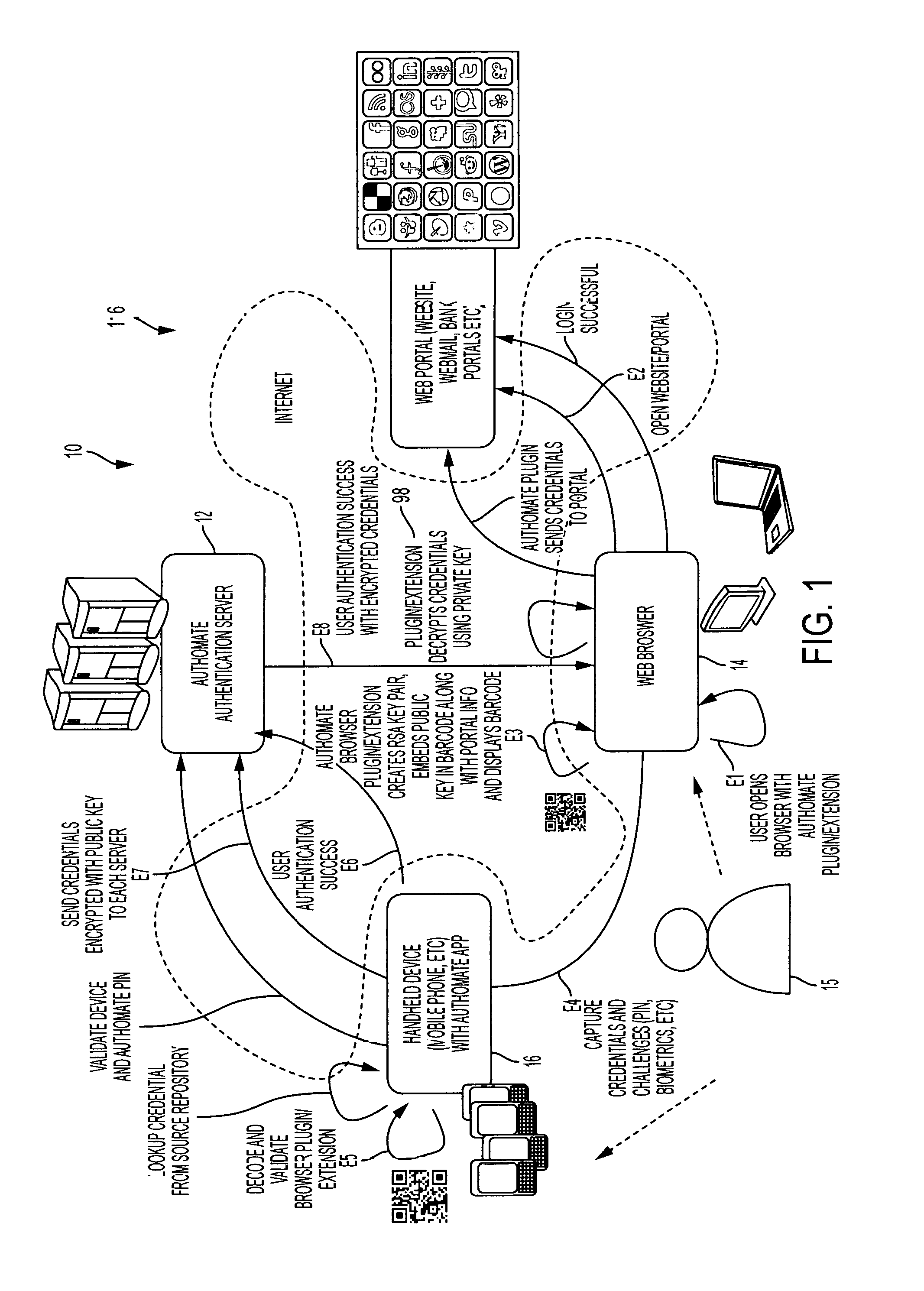 System, Design and Process for Secure Documents Credentials Management Using Out-of-Band Authentication