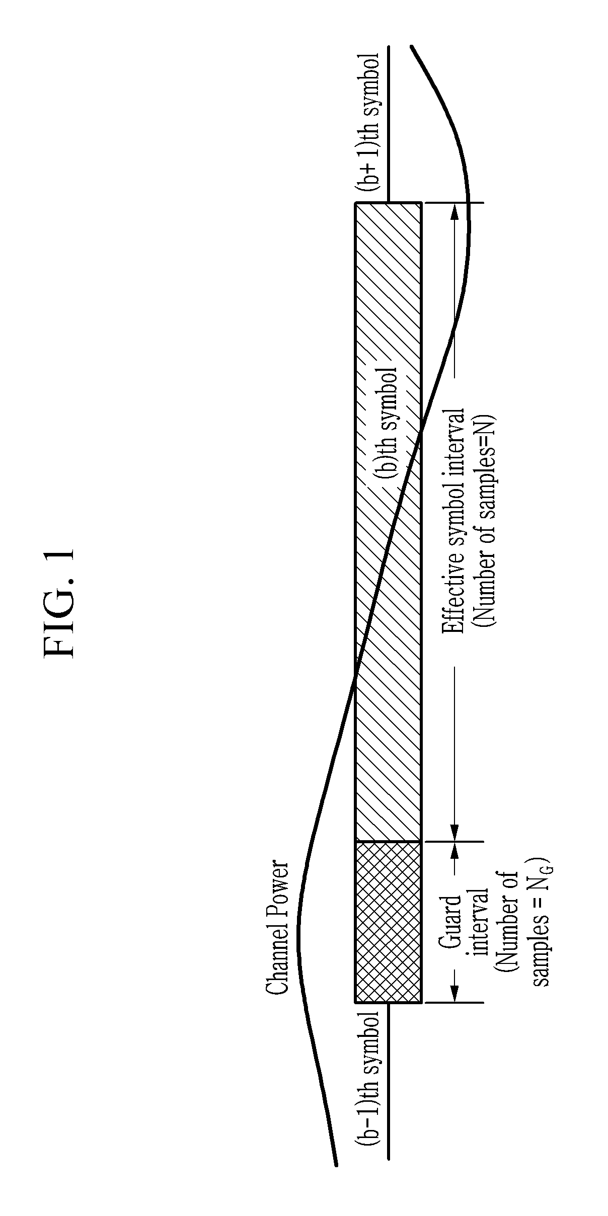 Method for suppressing inter-subcarrier interference and noise signal, and orthogonal frequency division multiplexing receiver for performing same