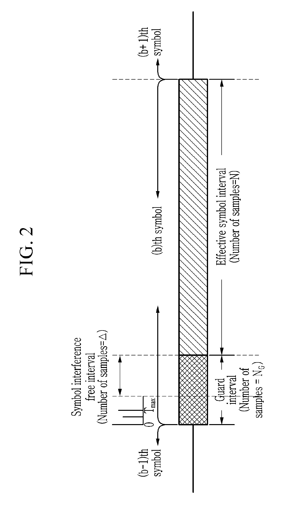 Method for suppressing inter-subcarrier interference and noise signal, and orthogonal frequency division multiplexing receiver for performing same