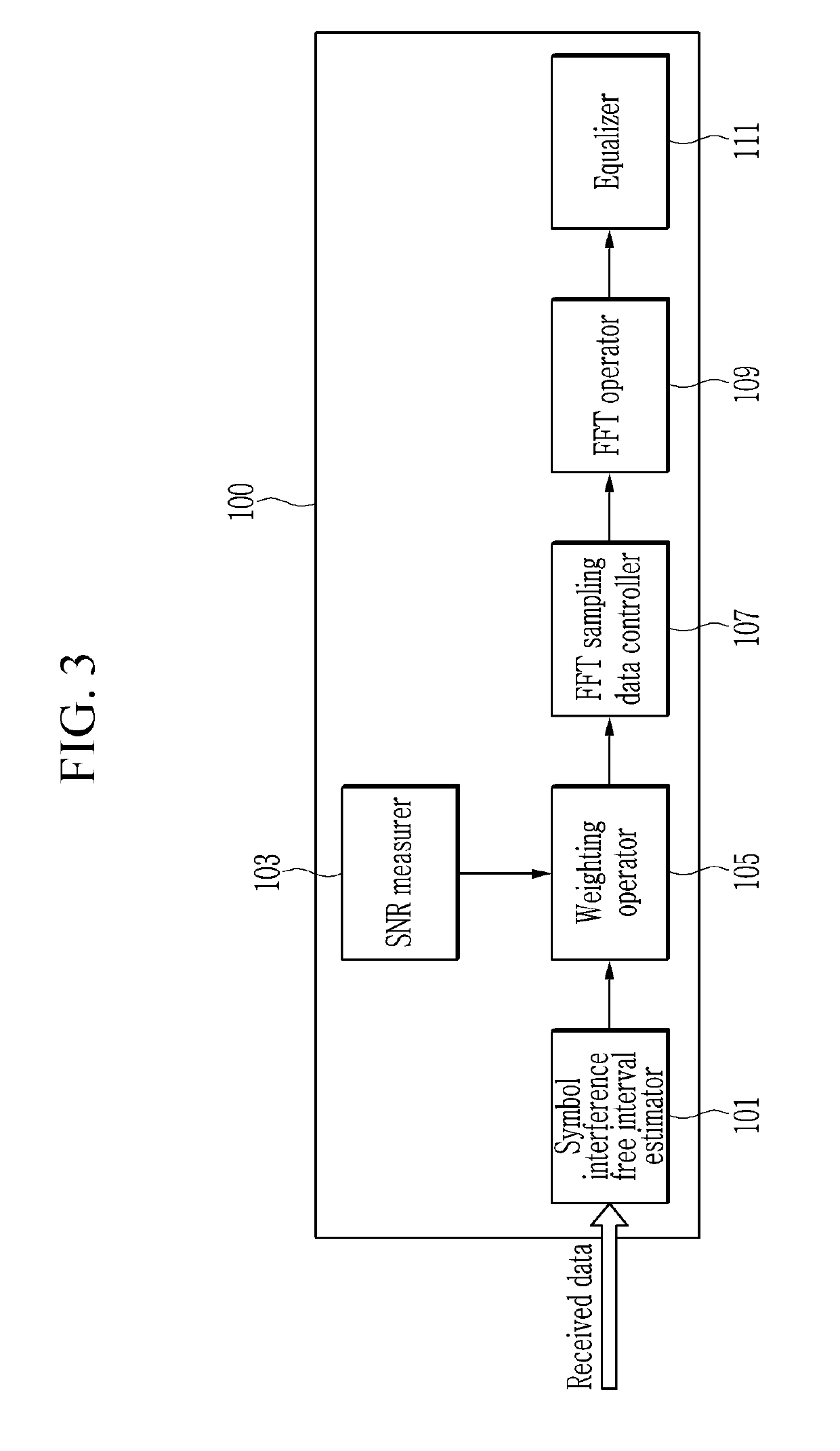 Method for suppressing inter-subcarrier interference and noise signal, and orthogonal frequency division multiplexing receiver for performing same