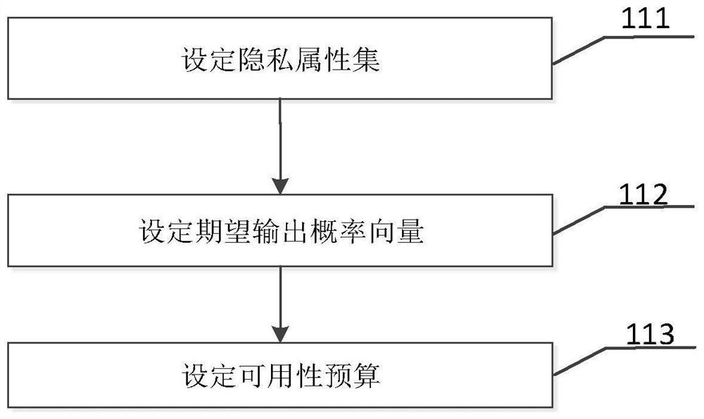 Federated learning-oriented privacy protection method and federated learning-oriented privacy protection device