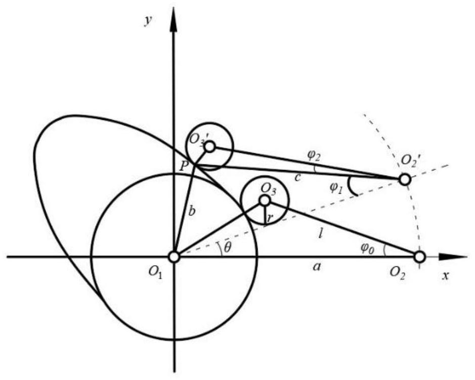 Optimal design method for guaranteeing motion reliability of cam mechanism