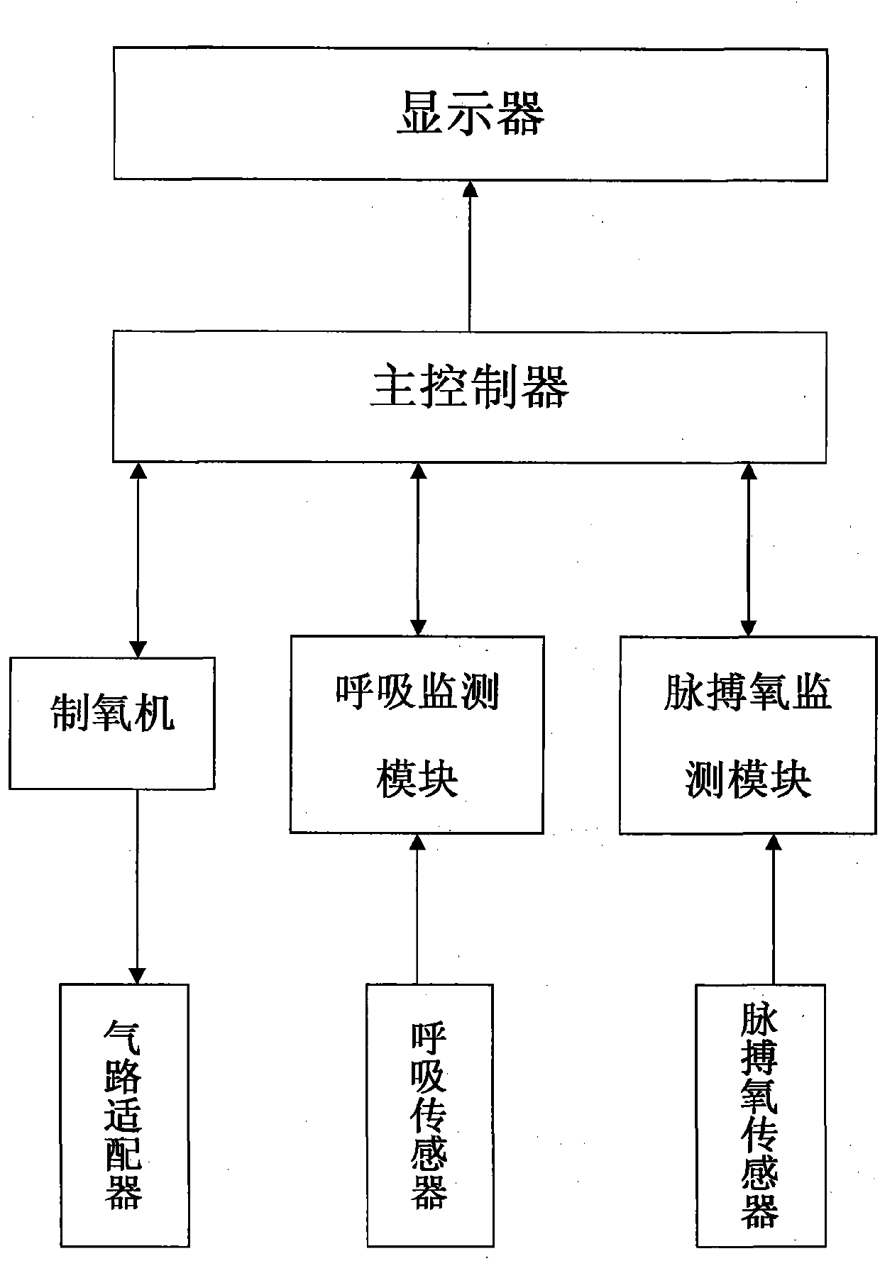 Automatic-control oxygen supply device