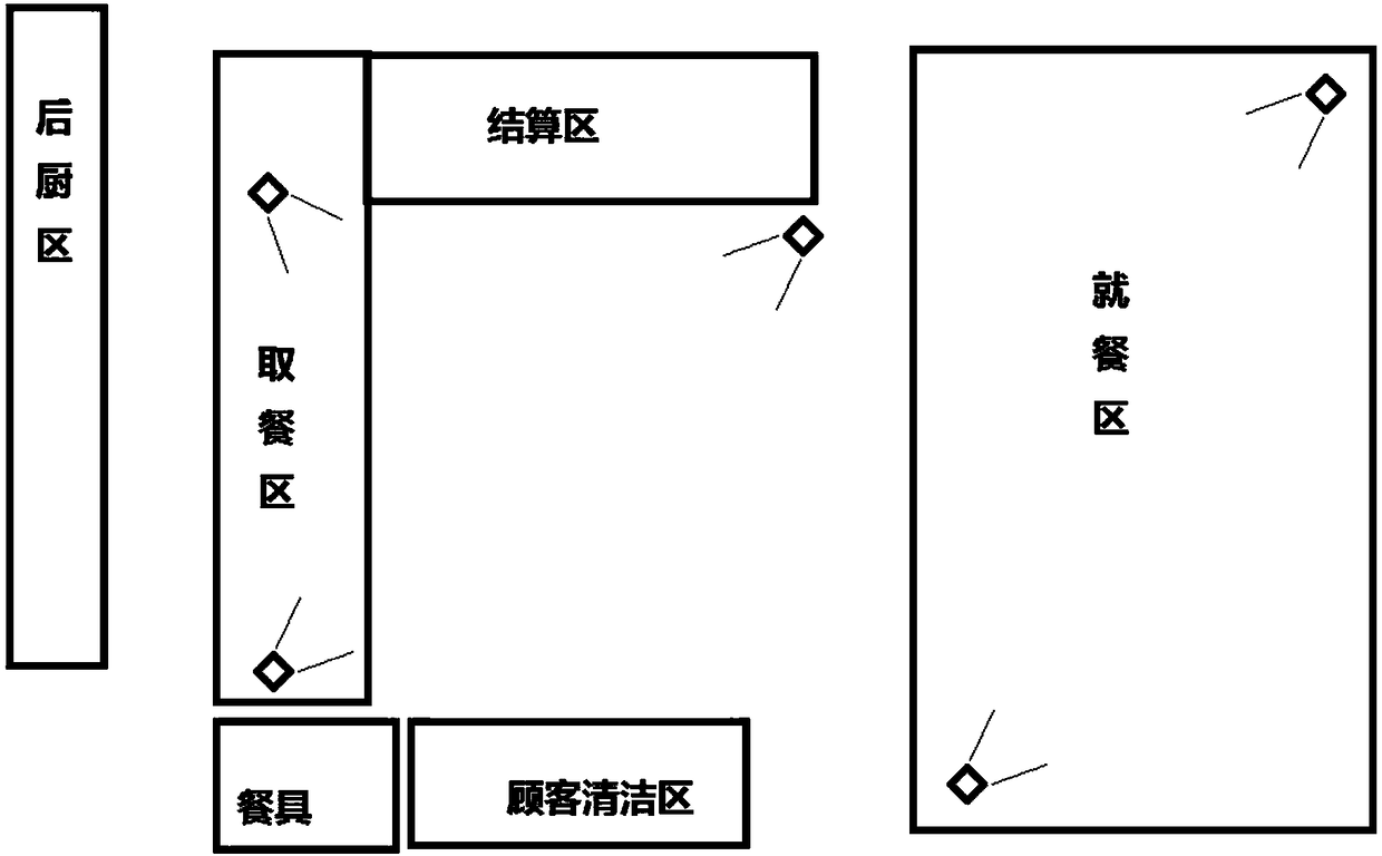 Self-service restaurant service system