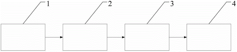 A system and method for automatic grading of wheat grain quality