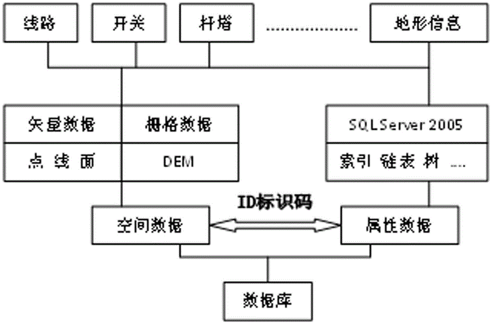 Power grid stability margin visualized display method based GIS