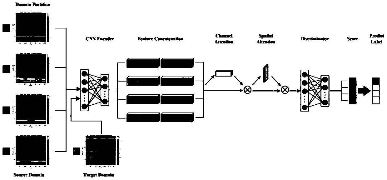 Intelligent fault diagnosis method under small sample based on attention mechanism element learning model