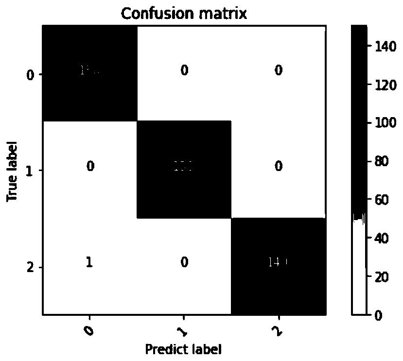 Intelligent fault diagnosis method under small sample based on attention mechanism element learning model