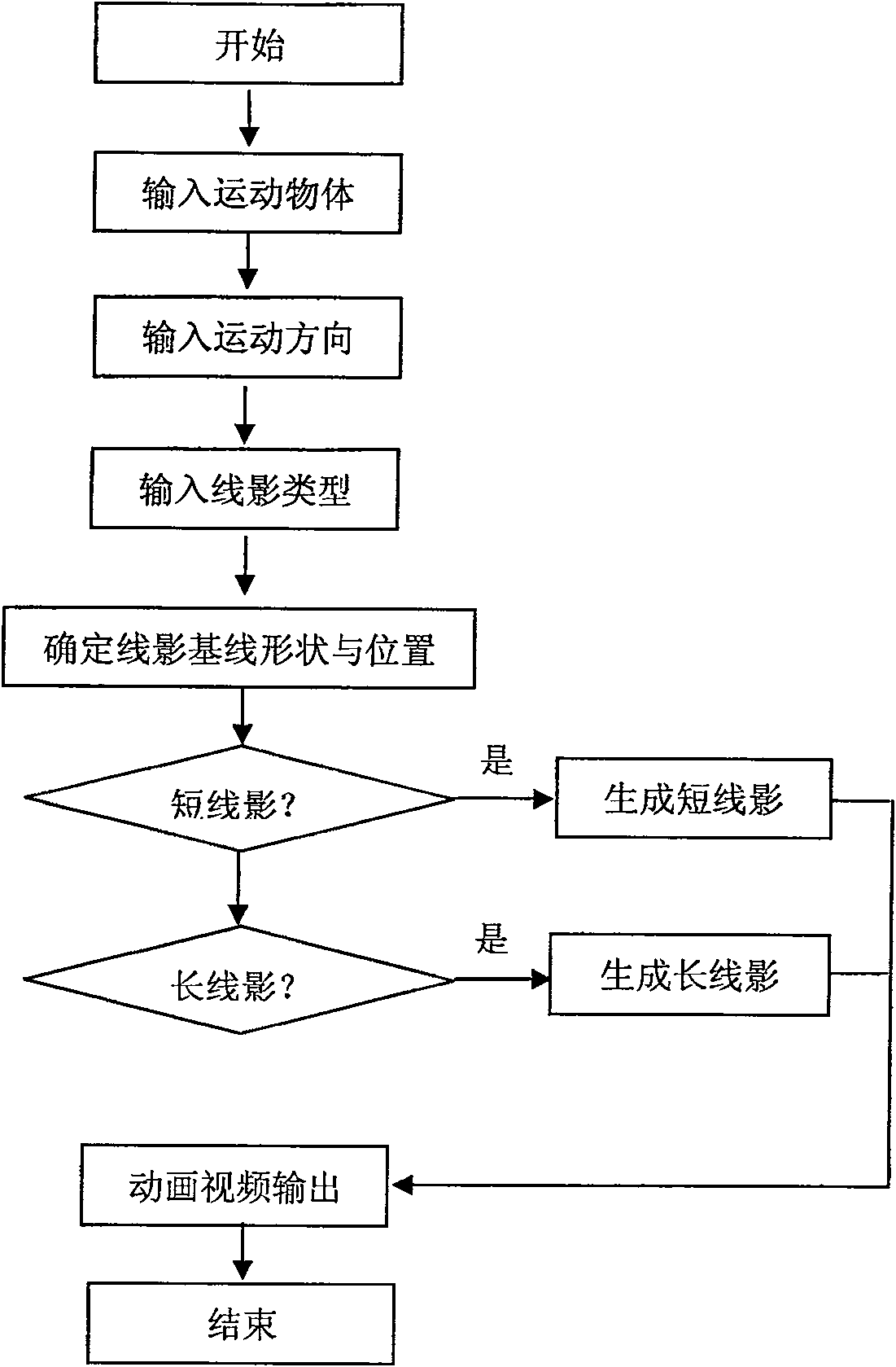 Method for generating rapid movement line shadow of cartoon animation object