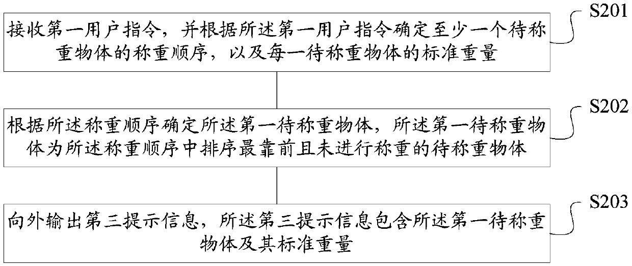 Information prompt method and device based on electronic scale, storage medium, and terminal