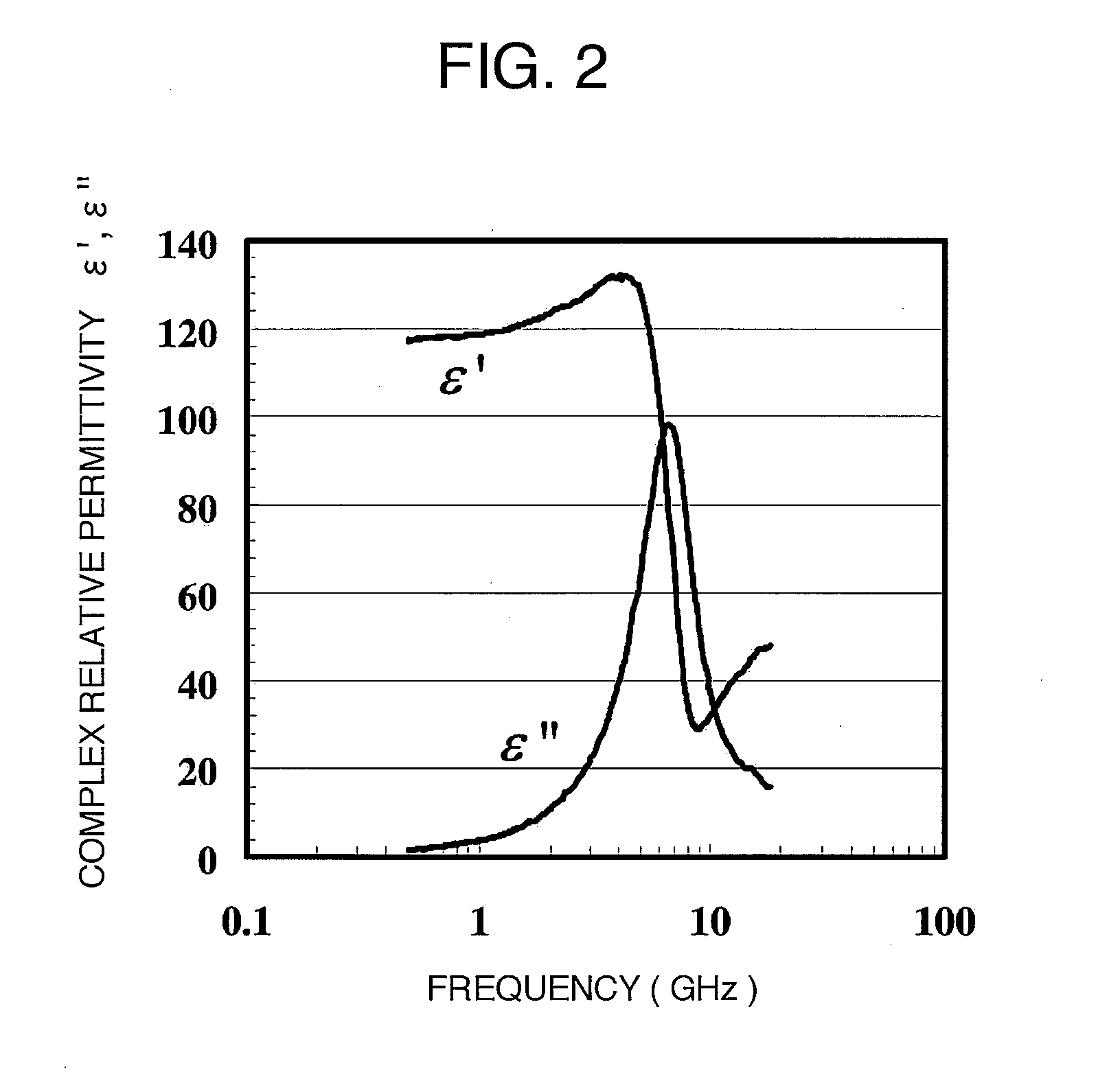 Magnetic material for high frequency wave, and method for production thereof