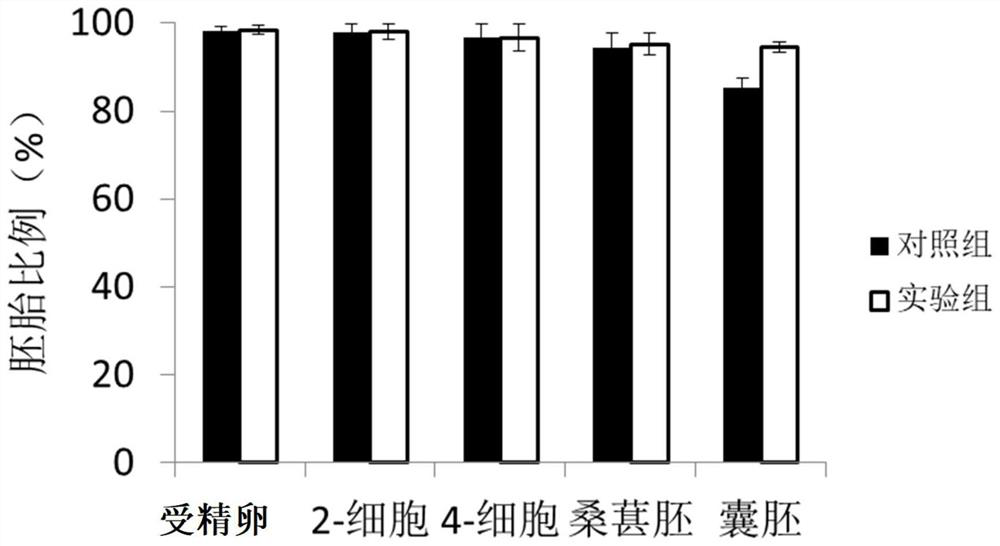 Kit for in vitro culture of mouse sperm for improving blastocyst rate and using method thereof