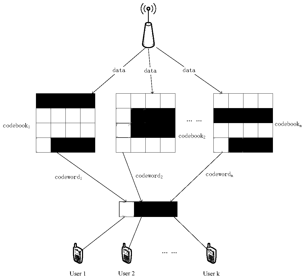 Energy efficiency-based resource allocation method in an SCMA downlink system