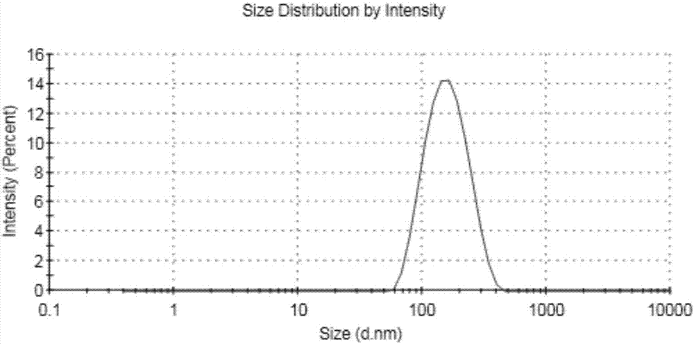 Apigenin-carrying hyaluronic acid targeted nano assembly and preparation method thereof